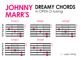 Try These Dreamy Shoegaze Chord Patterns For Alternate
