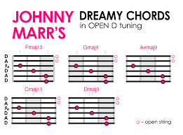 try these dreamy shoegaze chord patterns for alternate