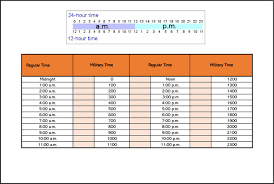 Free Printable Military 24 Hour Time Charts Excel Word