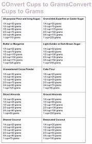 Conversion Chart In 2019 Cooking Measurements Baking
