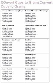 conversion chart in 2019 cooking measurements baking