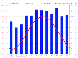 Cira canadian shield is free protection for individual canadians and their families. Climate Canada Average Temperature Weather By Month Weather For Canada Climate Data Org