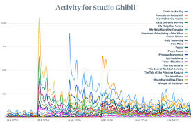 Cineblog 01 pretty princess ita 2018 film completo sottotitoli italiano la vita. Letterboxd A Twitter Studio Ghibli Had A Pretty Steady Fandom On Letterboxd Then They Landed On Netflix Hbomax And Well Here S A Nerdy Graph Ghibliotheque S Jake Michael Talk About The