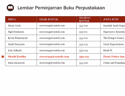 Download software untuk menentukan klasifikasi buku perpustakaan. Lembar Peminjaman Buku Perpustakaan