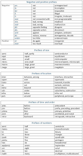 Word Formation In English Interpreting The Meaning Of