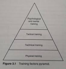 Click here to get an answer to your question faktor berlakunya hari sukan. Normal Baharu Untuk Periodisasi Latihan Sistem Latihan Ihumen
