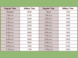 Convert Military Time Clock Conversion For Payroll Militray