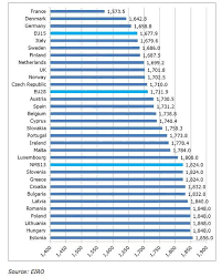 Maybe you would like to learn more about one of these? Ou Travaille T On Le Plus En Europe Jobat Be