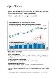 Offentliche Finanzen Grafik Paket Finanzen Grafik Offentlich