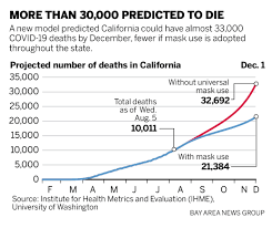 California S Worst Disaster How Coronavirus Compares To Other Killers