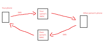 I am running windows 10 and using edge and kaspersky total security. So Beheben Sie Den Fehler Err Connection Timed Out In Google Chrome Okidk