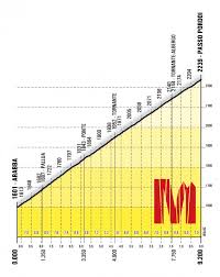 Since more than thirty years, the maratona has been a party, a cycling party. Bayernbike Radwege In Bayern
