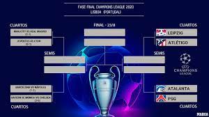 But president bartomeu appears to be going absolutely nowhere. Champions League Draw Prospects An All Spanish Final A Clasico Semi Final Marca In English