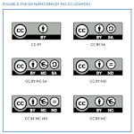 Résultat de recherche d'images pour "creative commons"