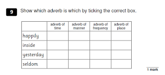 Consisting of 3 differentiated activities. Http Www Chestnutgrove Wandsworth Sch Uk Mainfolder Krystel Revision Resources 17 English Ks3 Practice Grammar Test Final Pdf