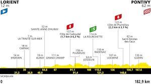 Never believe them when they tell you a tour de france stage is flat. Tour De France 2021 Parcours En Etappes