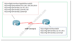 Host Standby Router Protocol Hsrp Is A Cisco Proprietary Redundancy Protocol Configured On Cisco Router Inform Of A Virtual Router As A Backup