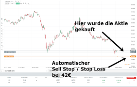 Kann mir jemand sagen ab wann ich mir eine shisha kaufen darf und das zubehör wollte jemand eine zum geburtstag schenken? Wie Kann Man Aktien Kaufen In 2021 Fur Anfanger Erklart