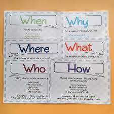 Beberapa contoh kalimat poster dengan aneka tema tersebut adalah sebagai berikut. 6pcs A4 Bahasa Inggris Poster Kata Pertanyaan Kalimat Contoh Flashcards Bayi Mainan Pendidikan Untuk Anak Anak Kelas Dekorasi Aliexpress