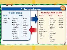 Create your own flashcards or the relative power and prosperity of europe increased dramatically during this time in comparison to empires in the longer stablished civilization areas. The Columbian Exchange Craft And Goins What Was