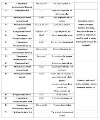 Acasa » ca să știm » care sau pe care? Care Versus Pe Care Si Alte Pronume Buclucase Explicatii Si Exercitii Rezolvate
