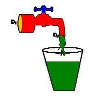 Contoh soal venturimeter dengan manometer beserta pembahasannya. Persamaan Bernoulli Ciri Dan Contoh Soal Rujukan News