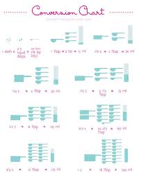 Measurements Conversion Chart Baking Measurement