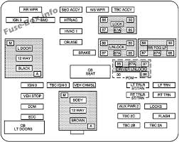 Also, there is another fuse box located under the hood. 2001 Gmc Fuse Box Used Jeeps 1975 Jeep Cj5 Wiring Diagram For Wiring Diagram Schematics