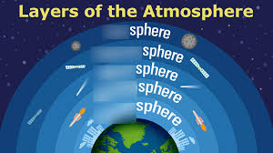 Check spelling or type a new query. Atmospheric Layers Diagram Quizlet