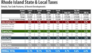 State Income Tax Refund State Income Tax Refund Ri