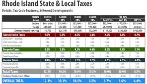 state income tax refund state income tax refund ri