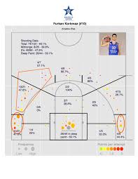 Shot Chart