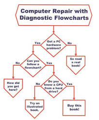 clean flowchart about computer quiz game flowchart exercises