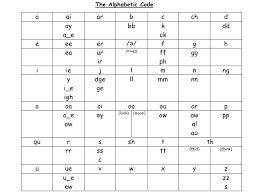 alphabetic code chart ppt