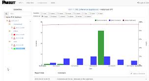 Historical Kpi View