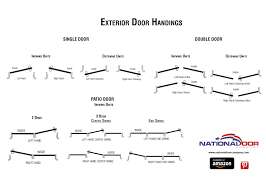 Exterior Door Handing Chart Exterior Doors Door Company Entry Doors