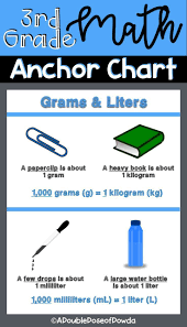 Note that figures are given for. Metric Measurement Grams Kilograms Liters And Milliliters Anchor Chart Anchor Charts Measurement Anchor Chart 3rd Grade Math