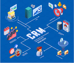 Phần mềm quản lý bán hàng CRM Là gì? Lợi ích của việc...