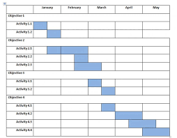 Dissertation Timeline Gantt Chart Mobdro Apps Template Word