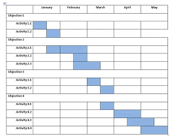 dissertation timeline gantt chart mobdro apps template word