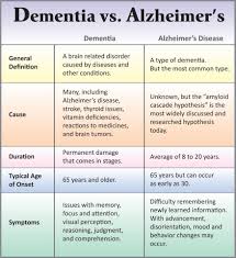 Det anslås, at over 50.000 ældre danskere har alzheimers sygdom i ren form. Alzheimer Og Din Familie Hva Du Kan Forvente Planlegging Caregiving Og Mer Demens Og Alzheimers 2021