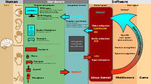 An essential webinar for all bci researchers: Human Computer Interaction Wikipedia