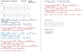 Dsus d i'll love you for a thousand more. Talkingchord Com Christina Perri A Thousand Years Chords