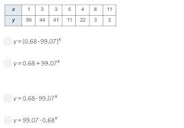 What are examples of exponential data? What Is The Exponential Regression Equation For This Data Set Brainly Com