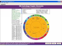 Astrology Empty Elements Chart