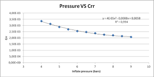 The Right Tyre Width On The Right Rim Width Engineerstalk