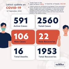 27,419arrow_up0.02% total new cases / percentage increase. Record 106 Covid 19 Cases Registered Overnight With Increase In Elderly Home Clusters