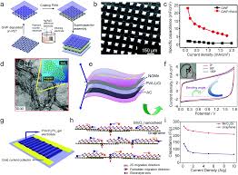She has been dominant in the 3 metre springboard events in the 2010s. Wearable Energy Sources Based On 2d Materials Chemical Society Reviews Rsc Publishing