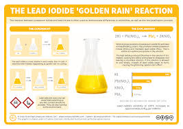 Chemical Reactions Lead Iodide Golden Rain Compound