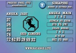 Prediksi Togel Singapore 25 Oktober 2020 25 Oktober 13 Januari Kambing